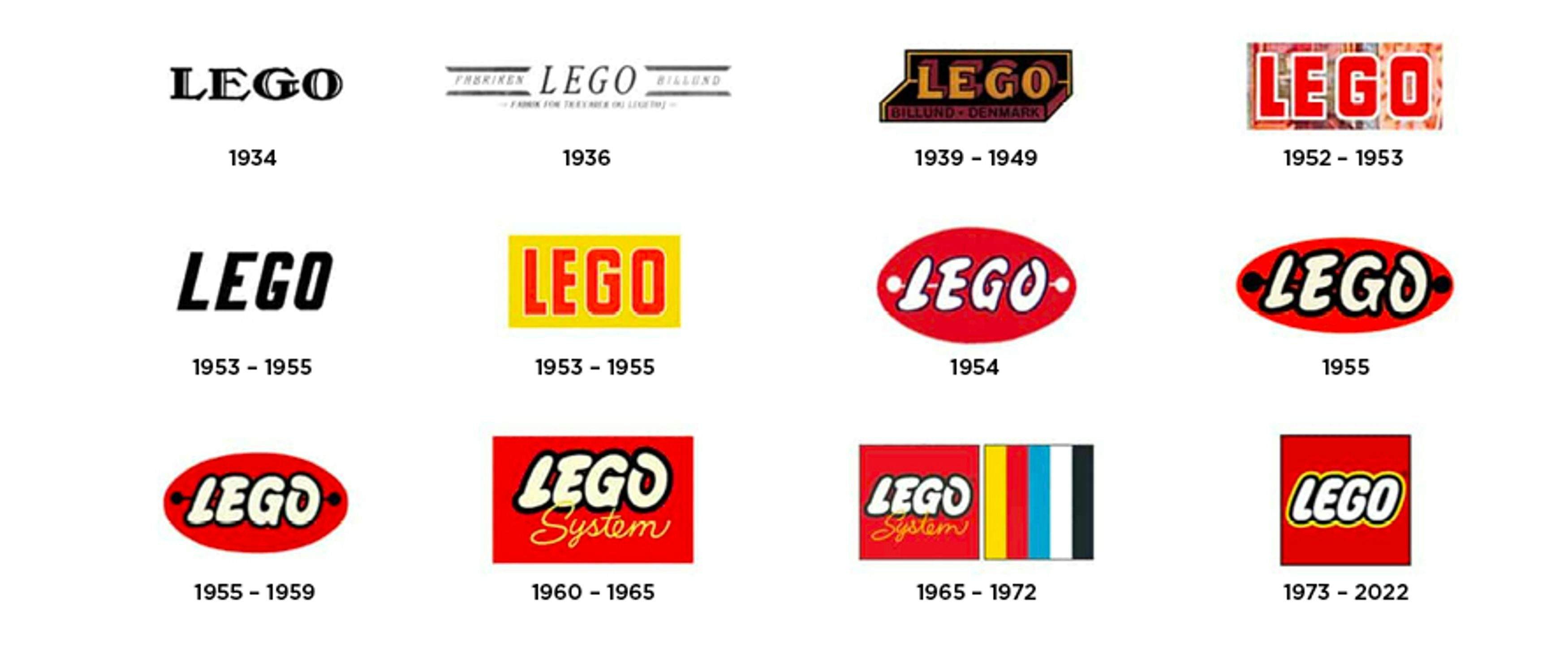 A chronological display of LEGO logos from 1934 to 2022, showing the evolution of the logo design over the years.