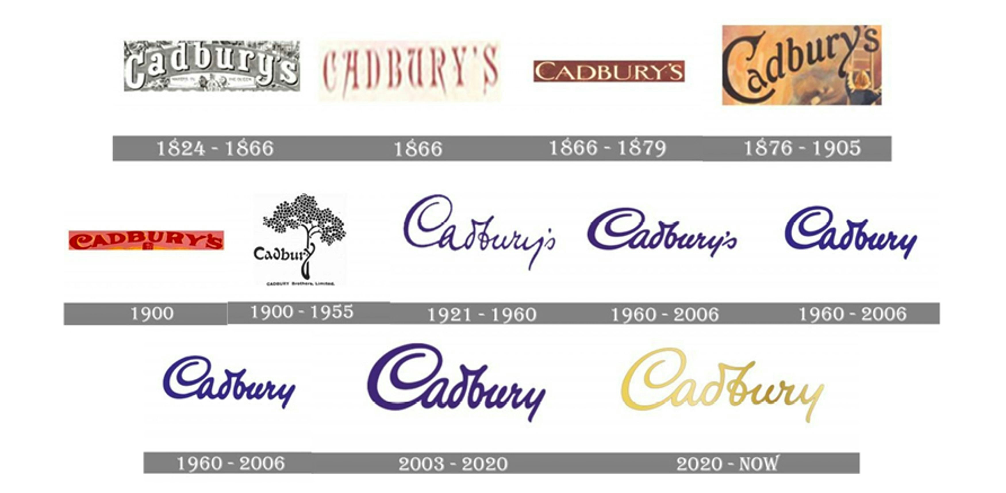 Timeline showing the evolution of Cadbury's logo from 1824 to the present, with various designs and colour changes throughout the years.